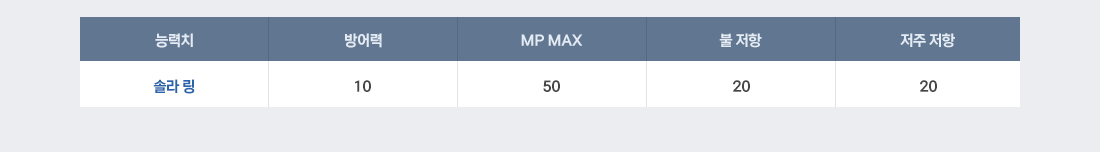 
			ɷġ  MP MAX    
            ֶ  10 50 20 20