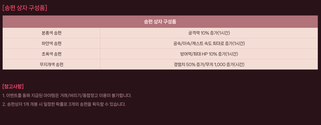 
                [  ǰ]
                      ǰ
                    ȫ  ݷ 10% (1ð)
                    Ͼ  /̼/ĳƮ ӵ (1ð)
                    ʷϻ  /ִ HP 10% (1ð)
                      ġ 50% / 1,000 (ð)
                []
                    1. ̺Ʈ  ޵  ŷ//â ̿ Ұմϴ.
                    2.  1    Ȯ 3  ȹ  ֽϴ.