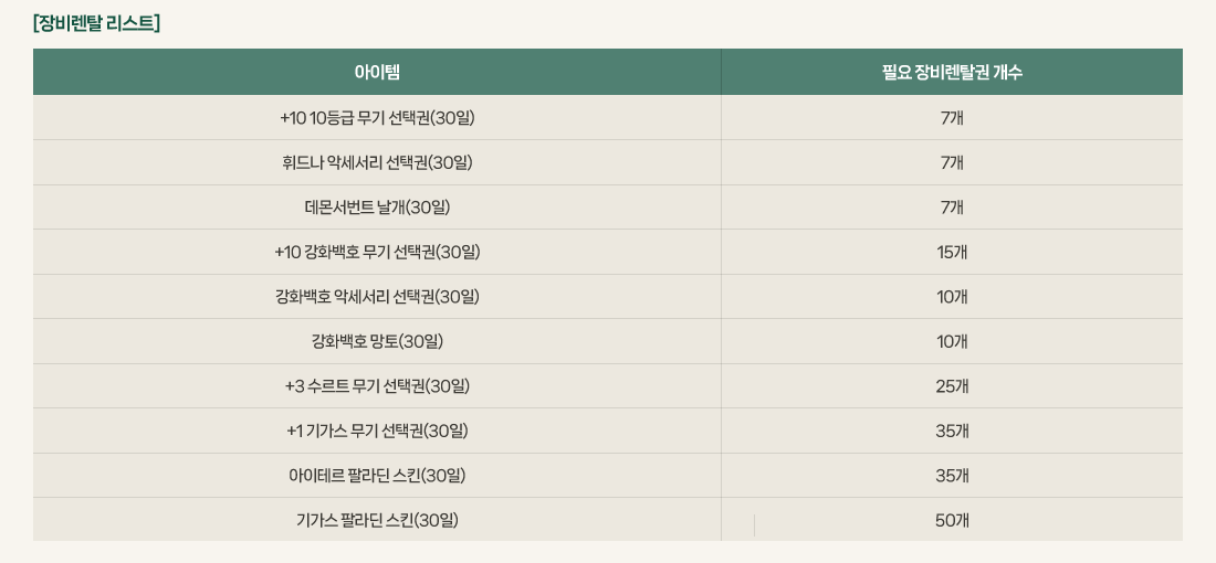 [���Ż ����Ʈ]