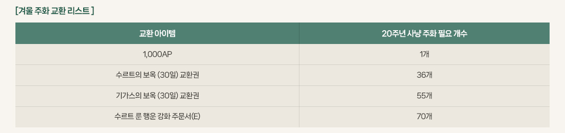 [���� ��� ������ ���� ����]