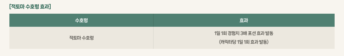 [���丶 ��ȣ�� ȿ��]