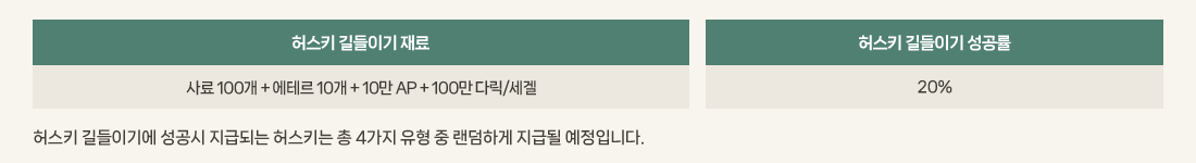 �㽺Ű ����̱⿡ ������ ���޵Ǵ� �㽺Ű�� �� 4���� ���� �� �����ϰ� ���޵� �����Դϴ�. 