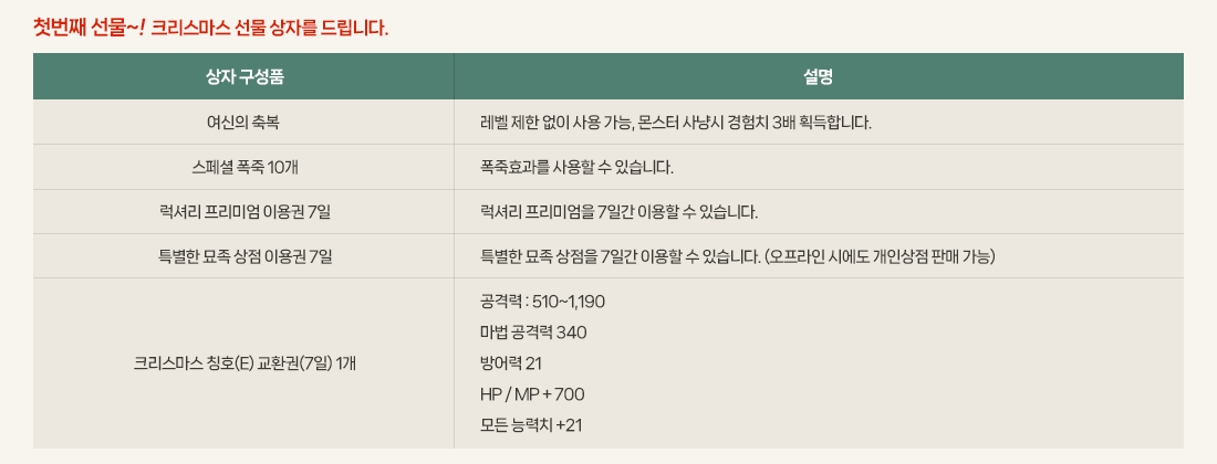 ù��° ����~!  ũ�������� ���� ���ڸ� �帳�ϴ�.