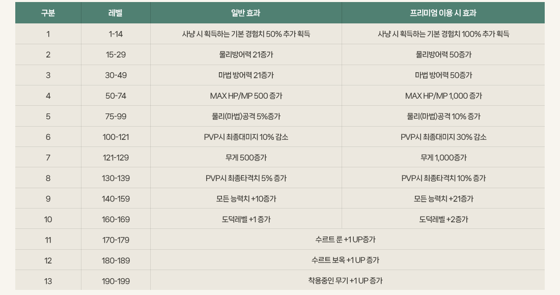 ���� ����