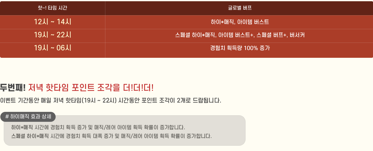
                        ~! Ÿ ð ۷ι 
                        12 ~ 14 *,  Ʈ
                        19 ~ 22  *,  Ʈ+,  +, Ŀ
                        19 ~ 06 ġ ȹ淮 100% 
                    [ι°!  Ÿ Ʈ  !!!]
                        - ̺Ʈ Ⱓ   Ÿ(19 ~ 22) ð Ʈ  2 ˴ϴ.
                        [̸ ȿ ]
                            * ð ġ ȹ   /  ȹ Ȯ մϴ.
                             * ð ġ ȹ    /  ȹ Ȯ մϴ.
