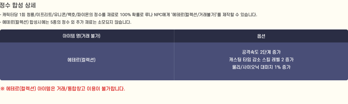
                    [ ռ ]
                        - ĳʹ 1ȸ û/Ʈ//ȣ/̸   100% Ȯ 糪 NPC ׸(÷/ŷҰ)   ֽϴ.
                        - ׸(÷) ռÿ 5   ߰  Ҹ ʽϴ.
                         (ŷ Ұ) ɼ
                            ׸(÷) ݼӵ 2ܰ  ĳ Ÿ  ų  2  /̿  1% 
                         ׸(÷)  ŷ/â ̿ Ұմϴ.