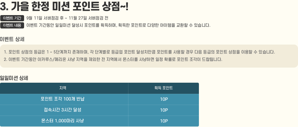 
                3.   ̼ Ʈ ~!
                    ̺Ʈ Ⱓ : 9/11   ~ 11/27  
                    ̺Ʈ  : ̺Ʈ Ⱓ Ϲ̼ ޼ Ʈ ȹϸ, ȹ Ʈ پ  ȯ  ֽϴ.
                    [̺Ʈ ]
                        1. Ʈ   1 ~ 5ܰ ϸ,  ܰ躰 ޾ Ʈ ޼ġŭ Ʈ     Ʈ  ̿  ֽϴ.
                        2. ̺Ʈ Ⱓ ī罺/޸      ͸ ϸ  Ȯ Ʈ  ˴ϴ.
                    [Ϲ̼ ]
                         ȹ Ʈ
                        Ʈ  100 ݳ 10P
                        ӽð 3ð ޼ 10P
                         1,000  10P