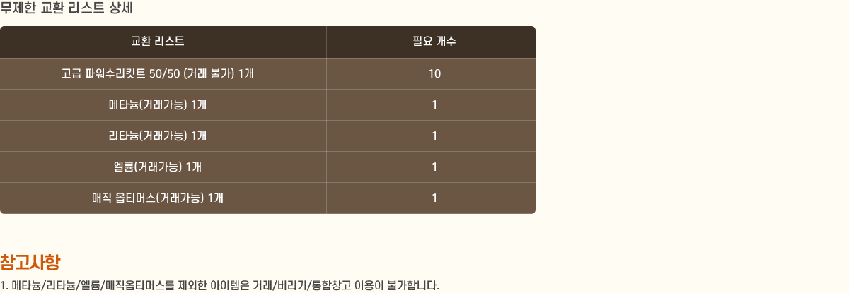 
                    [ ȯ Ʈ ]
                        ȯ Ʈ ʿ 
                         ĿŶƮ 50/50 (ŷ Ұ) 1 10
                        Ÿ(ŷ) 1 1
                        Ÿ(ŷ) 1 1
                        (ŷ) 1 1
                         Ƽӽ(ŷ) 1 1
                    [ ]
                        1. Ÿ/Ÿ//Ƽӽ   ŷ//â ̿ Ұմϴ.
