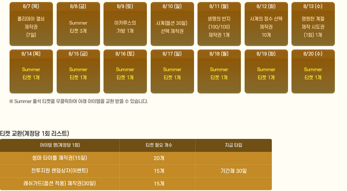 
                        8/7 () Ȧ  ۱(7) 
                        8/8 () Ƽ 3 
                        8/9 () ī罺  1 
                        8/10 () (ɼ 30)  ۱
                        8/11 ()  (100/100) ۱ 1
                        8/12 (ȭ)    ۱ 10
                        8/13 ()    õ(1ȸ) 1
                        8/14 () Summer Ƽ 1
                        8/15 () Summer Ƽ 1
                        8/16 () Summer Ƽ 1
                        8/17 () Summer Ƽ 1
                        8/18 () Summer Ƽ 1
                        8/19 (ȭ) Summer Ƽ 1
                        8/20 () Summer Ƽ 1
                         Summer ⼮ Ƽ ŬϿ Ʒ  ȯ   ֽϴ.
                        [Ƽ ȯ( 1ȸ Ʈ)]
                             ( 1ȸ) Ƽ ʿ   Ÿ
                             ŸƲ ۱(15) 20 Ⱓ 30
                             (̺Ʈ) 15 Ⱓ 30
                            (ɼ ) ۱(30) 15 Ⱓ 30