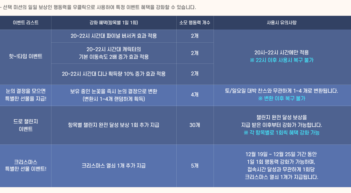 -  ̼   ൿ Ŭ Ͽ Ư ̺Ʈ  ȭ  ֽϴ.