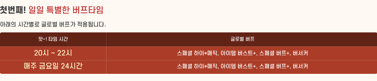 ù°!  Ư Ÿ Ʒ ð ۷ι  ˴ϴ.