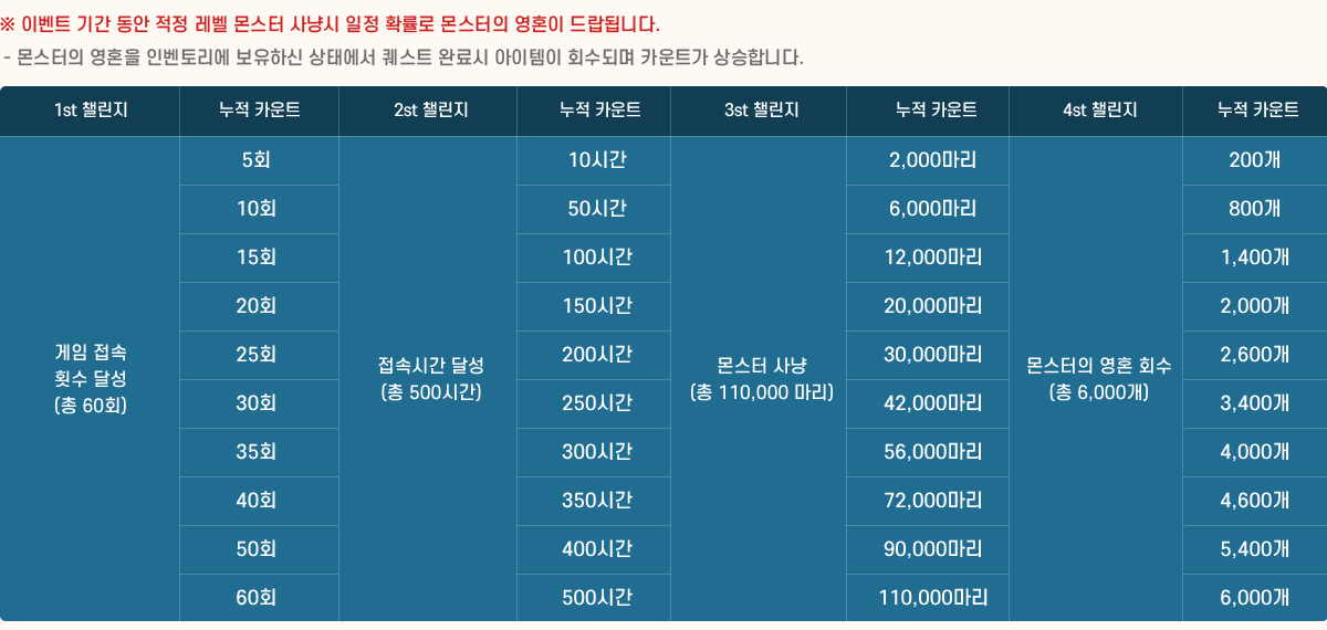  ̺Ʈ Ⱓ     ɽ  Ȯ  ȥ ˴ϴ.
 -  ȥ κ丮 Ͻ ¿ Ʈ Ϸ  ȸǸ īƮ մϴ.