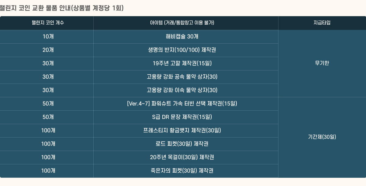 ç  ȯ ǰ ȳ(ǰ  1ȸ)