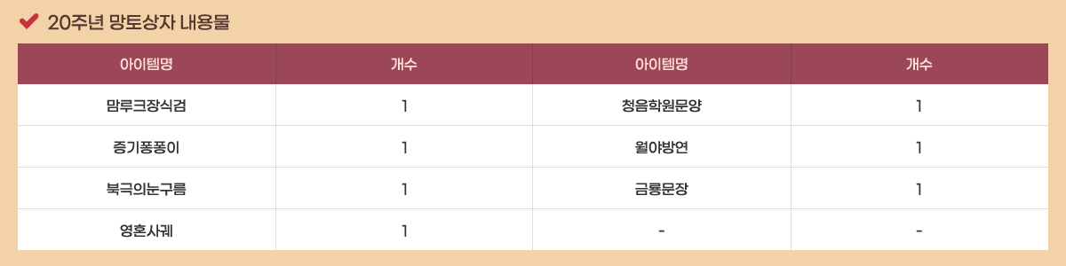 20�ֳ� ������� ���빰