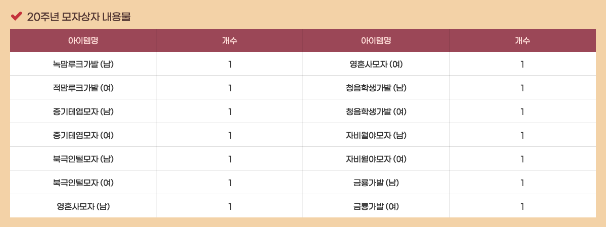 20�ֳ� ���ڻ��� ���빰