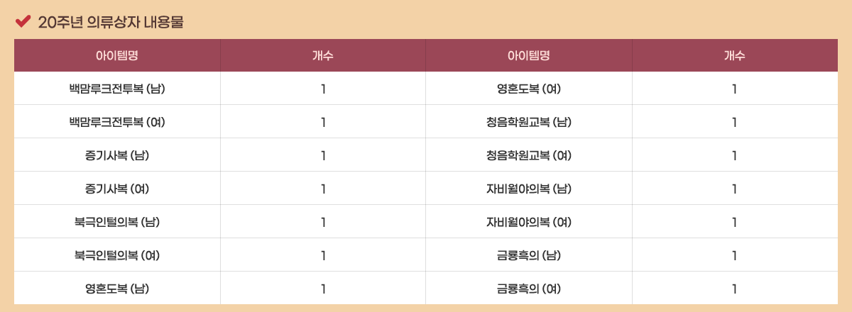 20�ֳ� �Ƿ����� ���빰