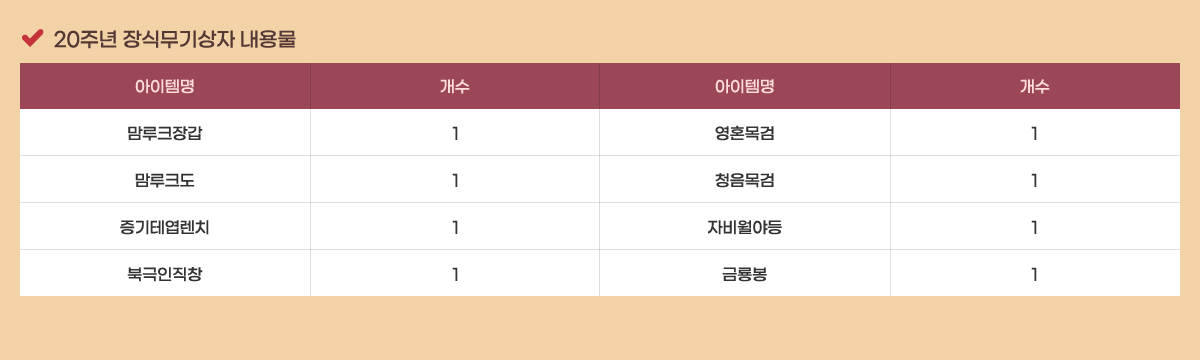 20�ֳ� ��Ĺ������ ���빰