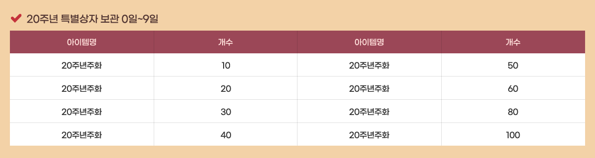 20�ֳ� Ư������ ���� 0��~9��