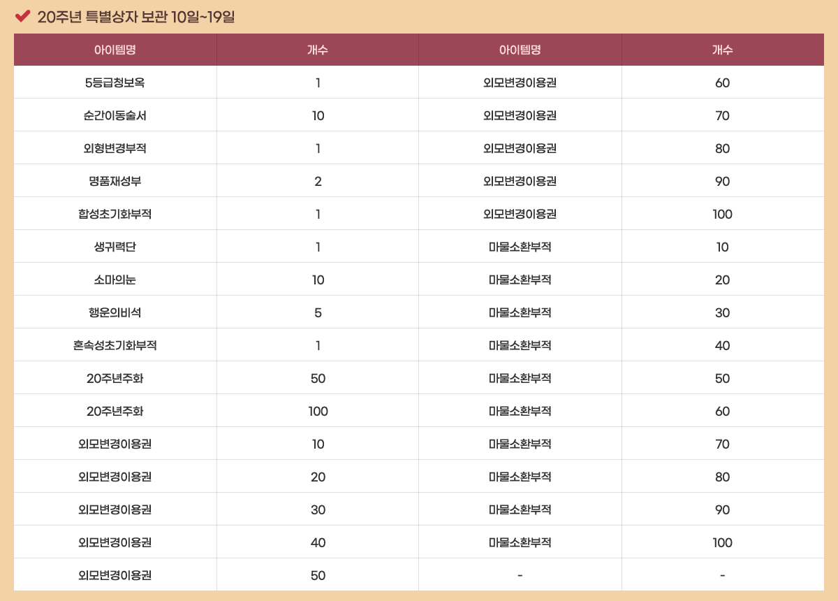 20�ֳ� Ư������ ���� 10��~19��