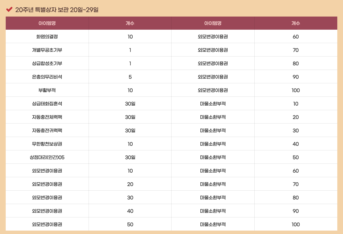 20�ֳ� Ư������ ���� 20��~29��