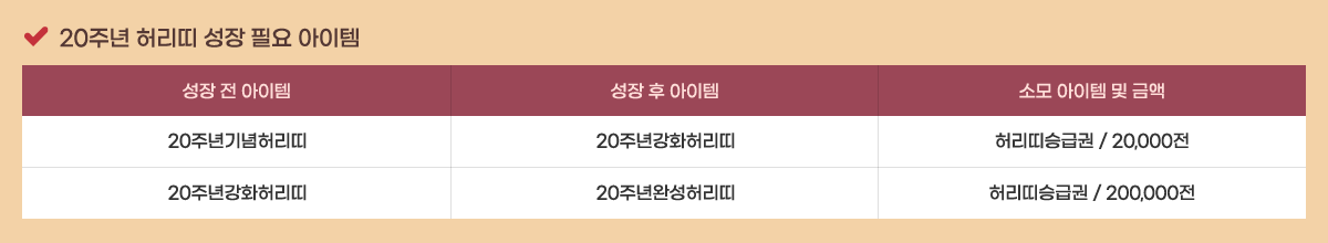 20�ֳ� �㸮�� ���� �ʿ� ������