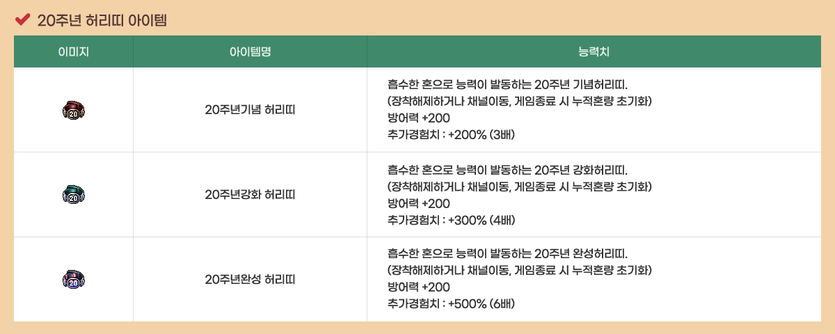 20�ֳ� �㸮�� ������