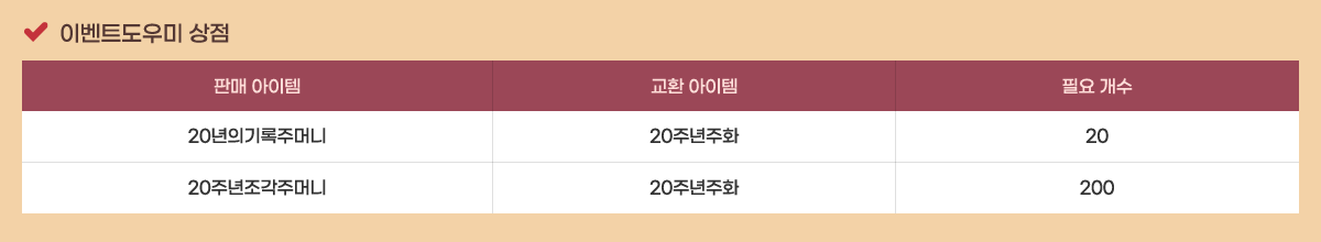 �̺�Ʈ����� ����