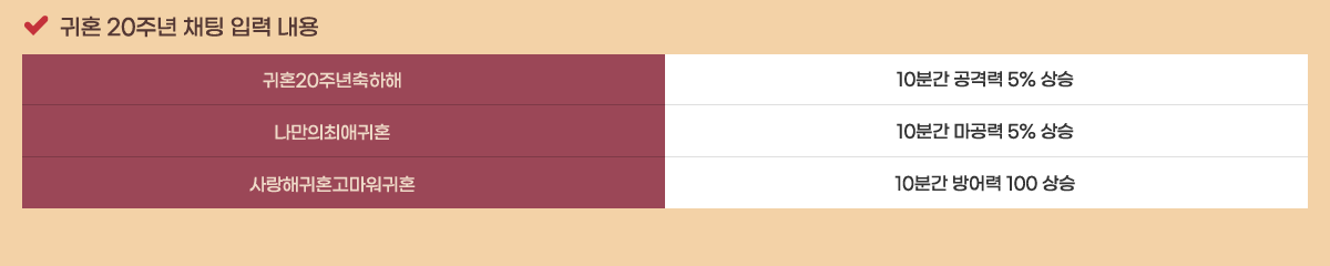 ��ȥ 20�ֳ� ä�� �Է� ����