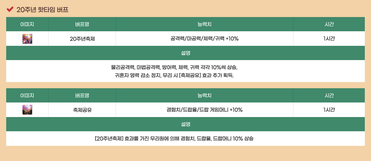 20�ֳ� ��Ÿ�� ����