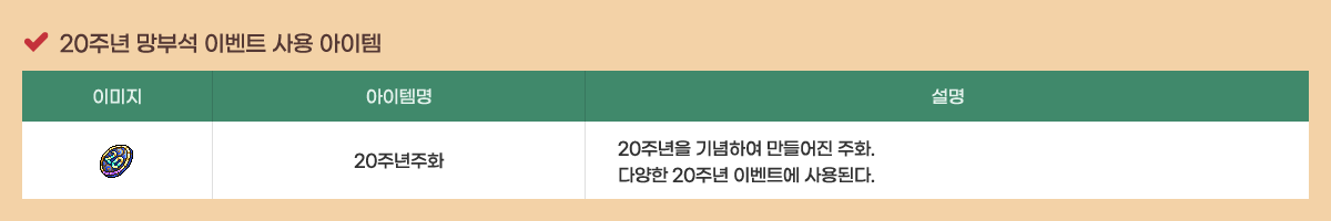 20�ֳ� ���μ� �̺�Ʈ ��� ������