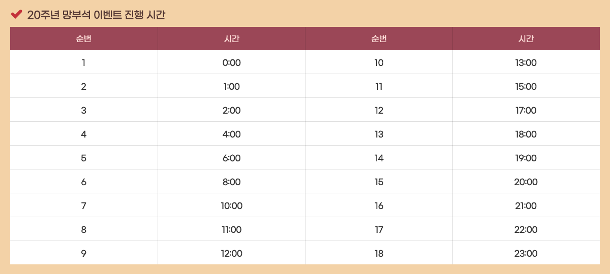 20�ֳ� ���μ� �̺�Ʈ ���� �ð�