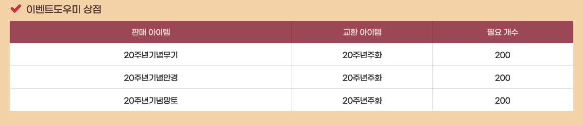 �̺�Ʈ����� ����