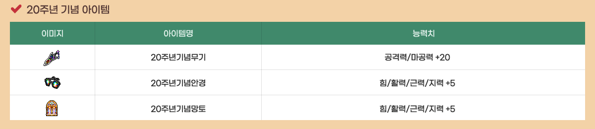 20�ֳ� ��� ������