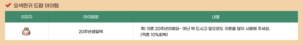 �������� ��� ������