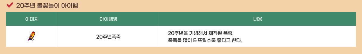 20�ֳ� �Ҳɳ��� ������