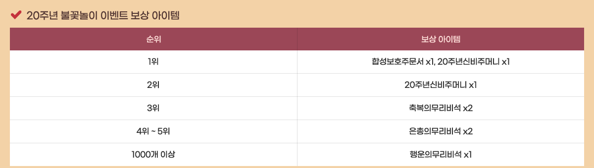 20�ֳ� �Ҳɳ��� �̺�Ʈ ���� ������