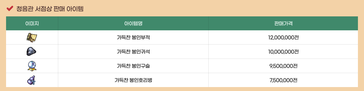 û���� ������ �Ǹ� ������