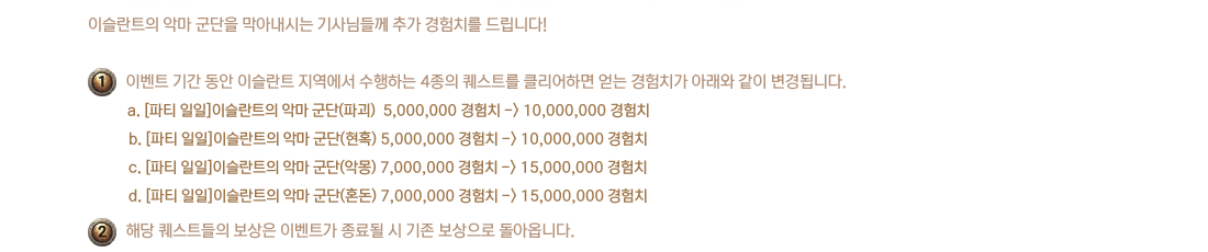 ̽Ʈ Ǹ  Ƴô Ե鲲 ߰ ġ 帳ϴ!

        1. ̺Ʈ Ⱓ  ̽Ʈ  ϴ 4 Ʈ Ŭϸ  ġ Ʒ  ˴ϴ.
          a. [Ƽ ]̽Ʈ Ǹ (ı)  5,000,000 ġ -> 10,000,000 ġ
           b. [Ƽ ]̽Ʈ Ǹ (Ȥ) 5,000,000 ġ -> 10,000,000 ġ
           c. [Ƽ ]̽Ʈ Ǹ (Ǹ) 7,000,000 ġ -> 15,000,000 ġ
           d. [Ƽ ]̽Ʈ Ǹ (ȥ) 7,000,000 ġ -> 15,000,000 ġ
        2. ش Ʈ  ̺Ʈ     ƿɴϴ.
