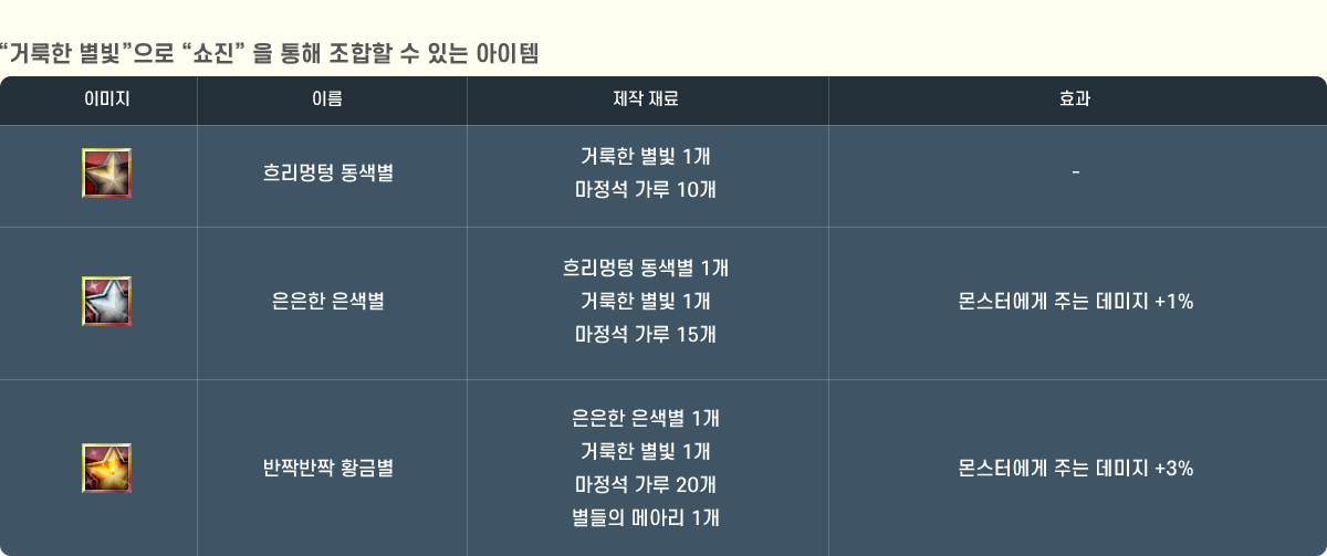 ���ŷ��� ���������� �������� �� ���� ������ �� �ִ� ������