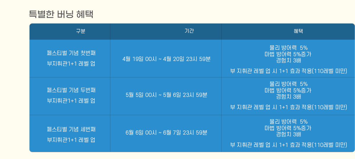 
                [Ư ]
                     Ⱓ 
                    佺Ƽ  ù° ְ 1+1   4/19 00  ~ 4/20 23  59    5%,   5%, ġ 3 ,  ְ    1+1 ȿ (110  ̸)
                    佺Ƽ  ι° ְ 1+1   5/5 00  ~ 5/6 23  59    5%,   5%, ġ 3 ,  ְ    1+1 ȿ (110  ̸)
                    佺Ƽ  ° ְ 1+1   6/6 00  ~ 6/7 23  59    5%,   5%, ġ 3 ,  ְ    1+1 ȿ (110  ̸)