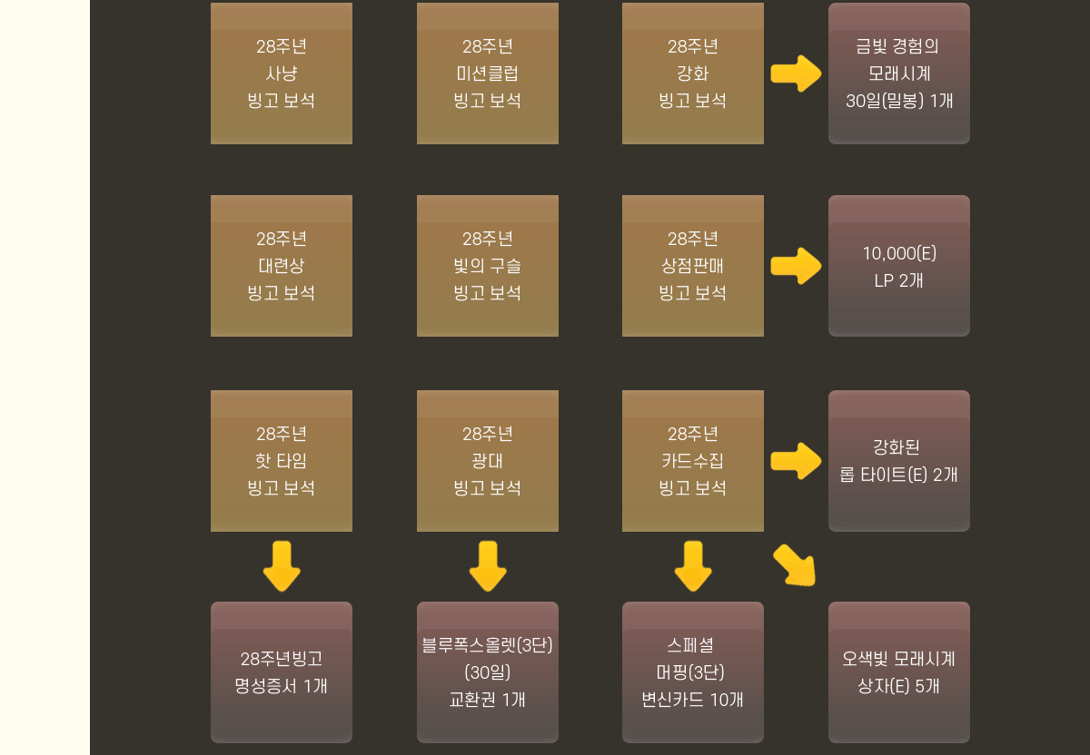 
                    28ֳ    28ֳ ̼Ŭ   28ֳ ȭ   ݺ  𷡽ð 30(к) 1
                    28ֳ û   28ֳ     28ֳ Ǹ   10,000(E) LP 2 
                    28ֳ  Ÿ   28ֳ    28ֳ ī   ȭ  ŸƮ(E) 2
                    28ֳ  1 ÷(3) (30) ȯ 1  (3) ī 10  𷡽ð (E) 5