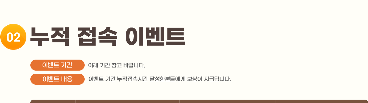 2.   ̺Ʈ
                ̺Ʈ Ⱓ : Ʒ Ⱓ  ٶϴ.
                ̺Ʈ  : ̺Ʈ Ⱓ ӽð ޼Ѻе鿡  ޵˴ϴ.
