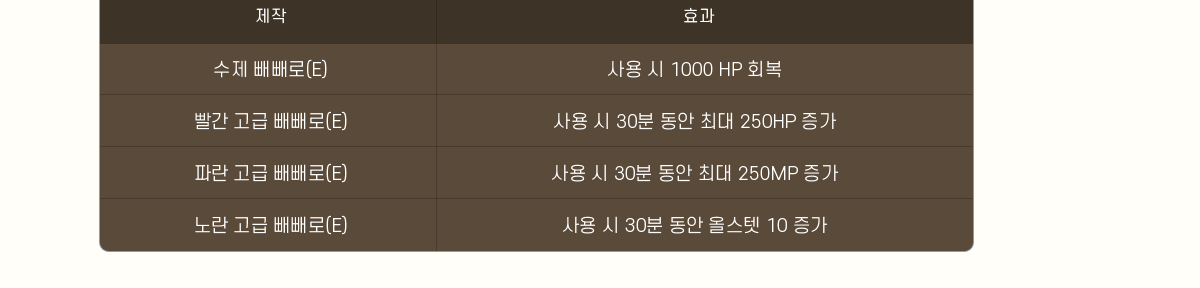 
                     ȿ
                     (E)   1000 HP ȸ
                      (E)   30  ִ 250HP 
                    Ķ  (E)   30  ִ 250MP 
                      (E)   30  ý 10 