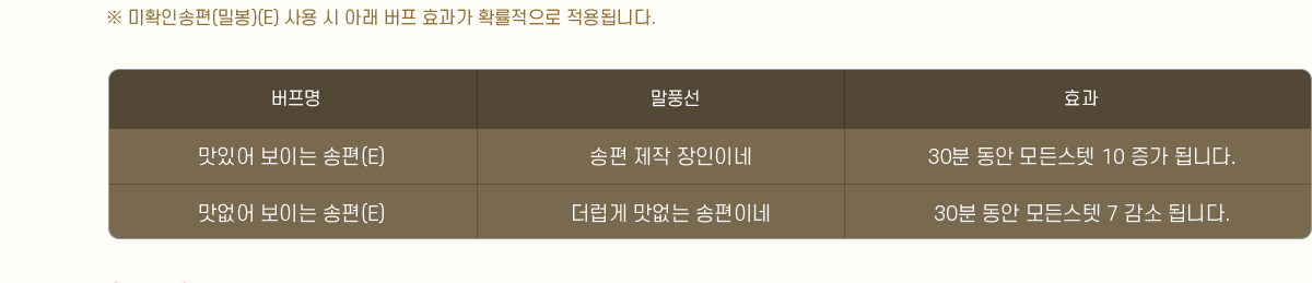 
                     Ȯμ(к)(E)   Ʒ  ȿ Ȯ ˴ϴ.
                     ǳ ȿ
                    ־ ̴ (E)   ̳ 30  罺 10  ˴ϴ.
                     ̴ (E)   ̳ 30  罺 7  ˴ϴ.