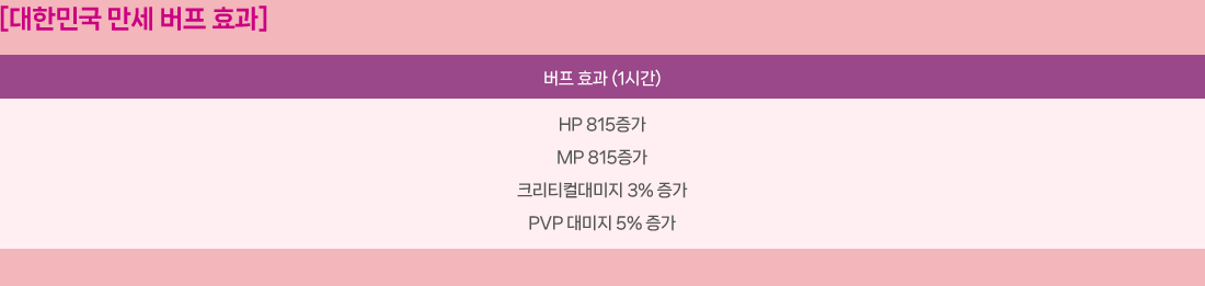 
                [ѹα   ȿ]  ȿ(1ð), HP 815, MP 815, ũƼô 3% , PVP  5% 