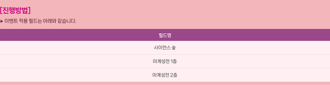 
                []
                     ̺Ʈ  ʵ Ʒ ϴ.
                    ʵ ̾ , 輺 1, 輺 2