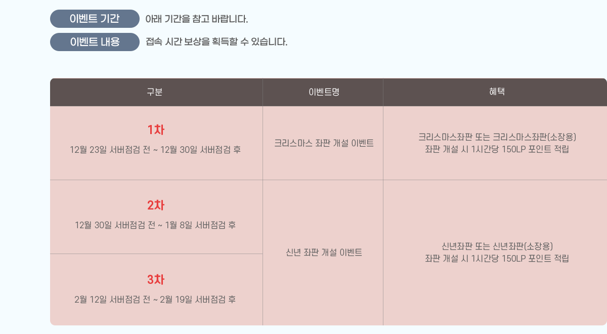 ̺Ʈ Ⱓ : Ʒ Ⱓ  ٶϴ.
̺Ʈ  :  ð  ȹ  ֽϴ.