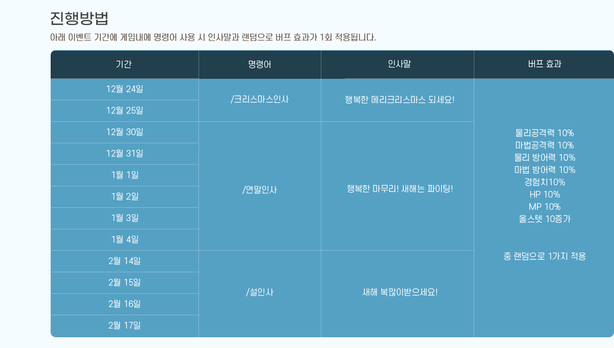  Ʒ ̺Ʈ Ⱓ ӳ ɾ   λ縻   ȿ 1ȸ ˴ϴ.