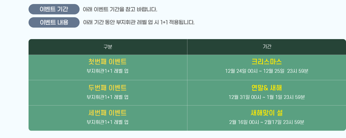 ̺Ʈ Ⱓ : Ʒ ̺Ʈ Ⱓ  ٶϴ.
̺Ʈ  : Ʒ Ⱓ  ְ    1+1 ˴ϴ.