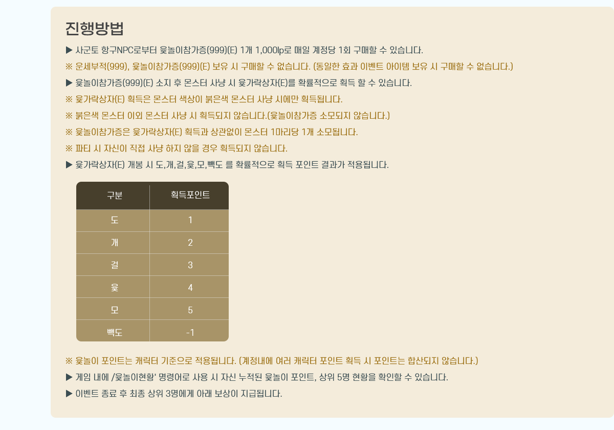 
			 籺 ױNPCκ (999)(E) 1 1,000lp   1ȸ   ֽϴ.
 (999), (999)(E)     ϴ. ( ȿ ̺Ʈ      ϴ.)
 (999)(E)      (E) Ȯ ȹ   ֽϴ.
 (E) ȹ      ÿ ȹ˴ϴ.
   ̿    ȹ ʽϴ.( Ҹ ʽϴ.)
  (E) ȹ   1 1 Ҹ˴ϴ.
 Ƽ  ڽ      ȹ ʽϴ.
 (E)   ,,,,,  Ȯ ȹ Ʈ  ˴ϴ.
  Ʈ ĳ  ˴ϴ. (  ĳ Ʈ ȹ  Ʈ ջ ʽϴ.)
   /Ȳ' ɾ   ڽ   Ʈ,  5 Ȳ Ȯ  ֽϴ.
 ̺Ʈ     3 Ʒ  ޵˴ϴ.